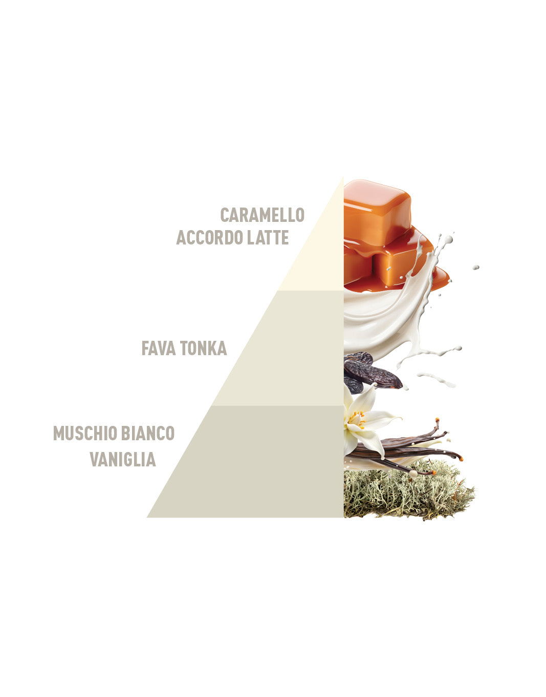 HOROMIA Deo Tessuti Spray Bianco Latte
