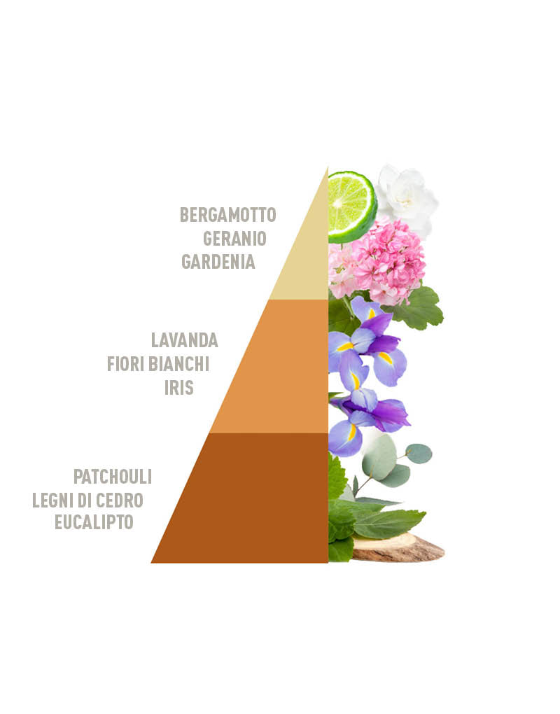 Horomia Profuma Bucato Elixir 500ml