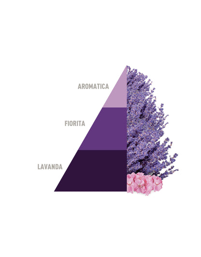 Horomia Profuma Bucato Aromatic Lavender 250ml
