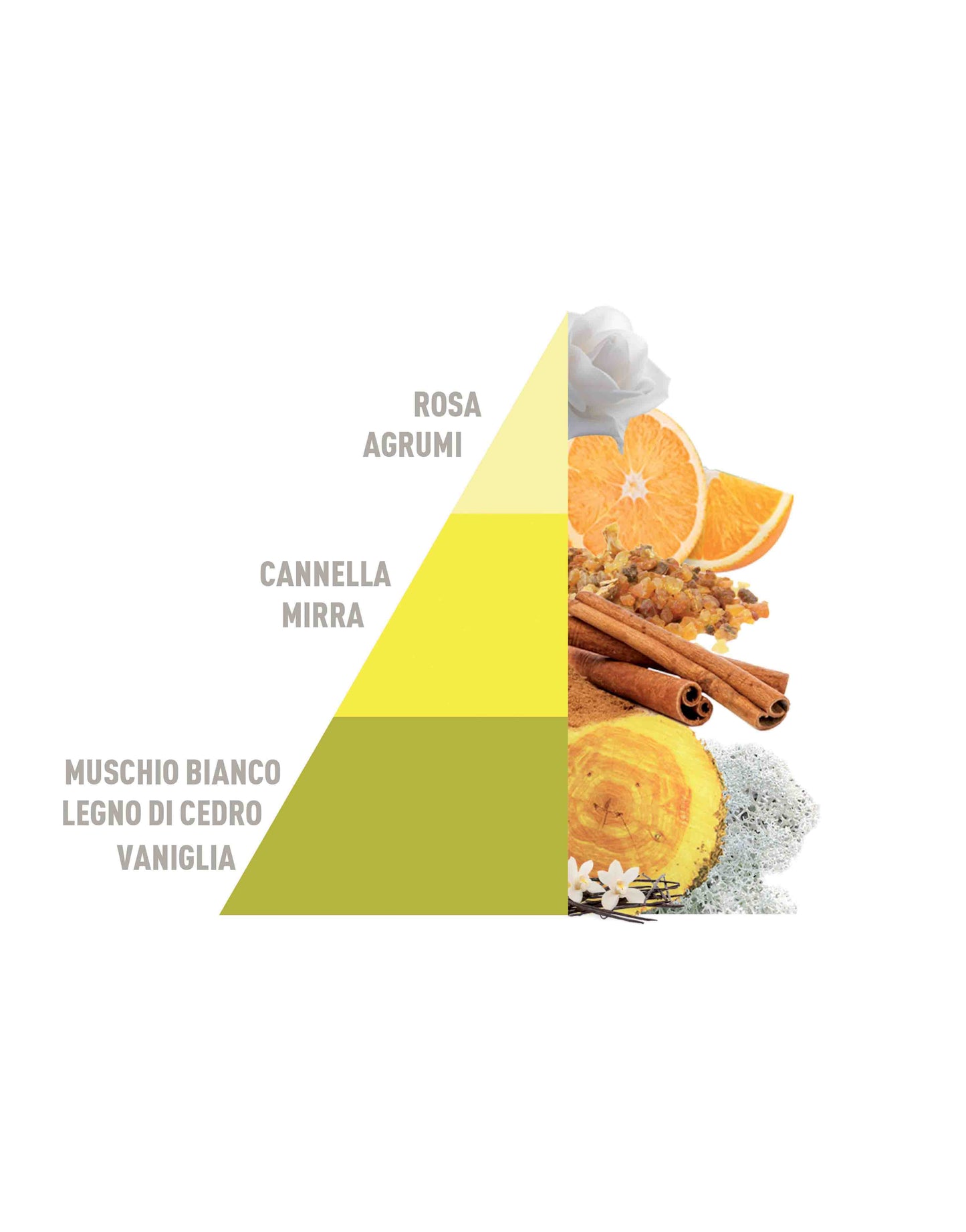 Horomia Profuma Bucato Vaniglia e mirra 250ml