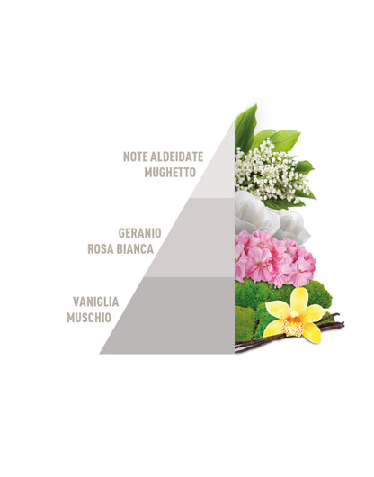 Profuma Bucato White 250ml Horomia
